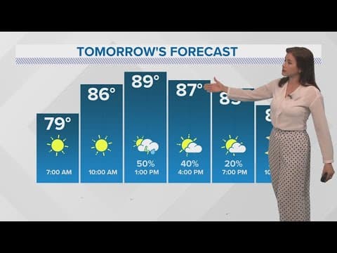 New Orleans Weather: Scattered showers Monday and more heat