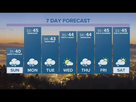 KGW Forecast: 5 p.m., Saturday, February 25, 2023