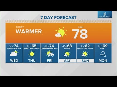 Live Doppler 13 morning forecast | Tuesday, Oct. 22, 2024