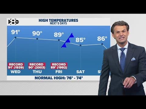 DFW Weather | Temps to stay high before cold front this weekend in 14 day forecast