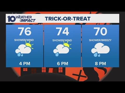 Trick-or-treat forecast | Columbus, Ohio