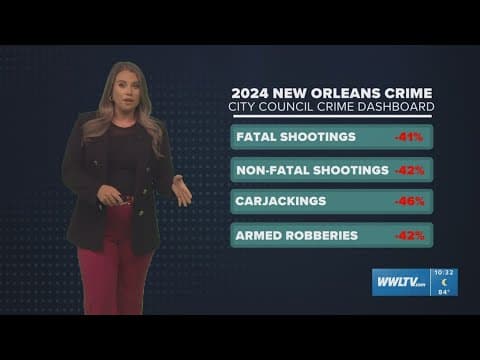 The Breakdown: New Orleans dramatic crime decrease reflects national trend