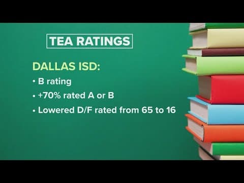 North Texas school districts receive 2024 TEA accountability ratings