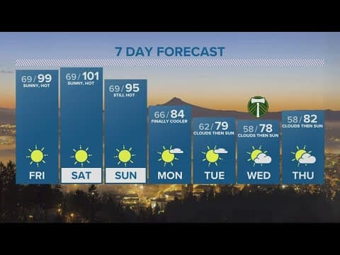 KGW Forecast: 11 p.m., Thursday, July 28, 2022