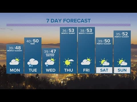 KGW Forecast: 11 p.m., Sunday, February 5, 2023