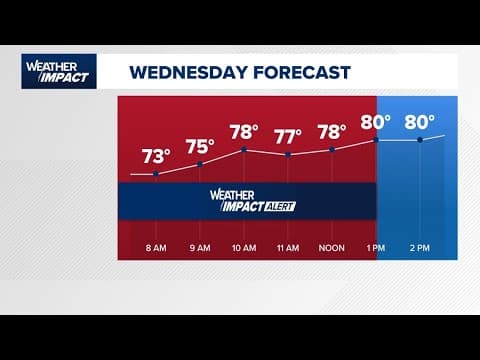 Watch Live: Meteorologist Chita Craft and Jennifer Reyna are tracking storms this morning