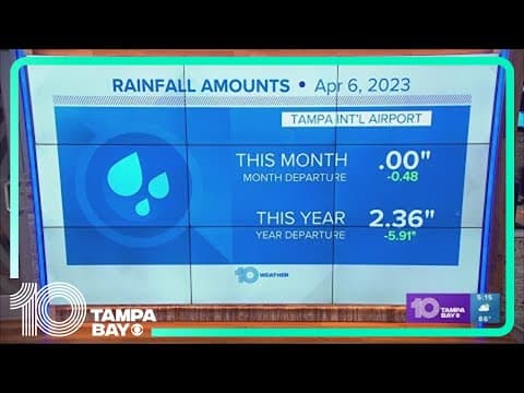 Pasco County under an emergency burn ban because of drought