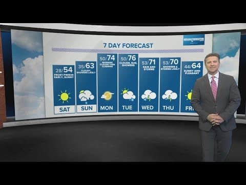 Live Doppler 13 forecast | 4pm Update for Friday, April 5, 2024