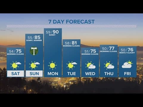 KGW Forecast: Evening, Friday, June 9, 2023
