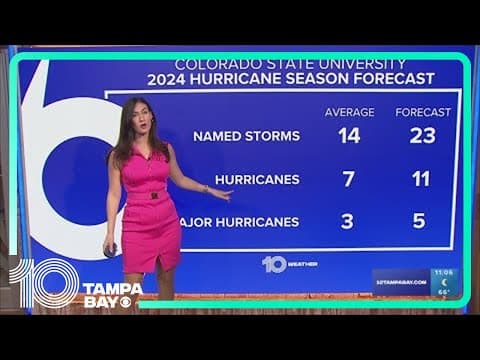 Colorado State University releases forecast for 2024 Atlantic hurricane season