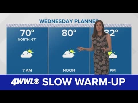 New Orleans Weather: Warming up ahead of rain on Sunday