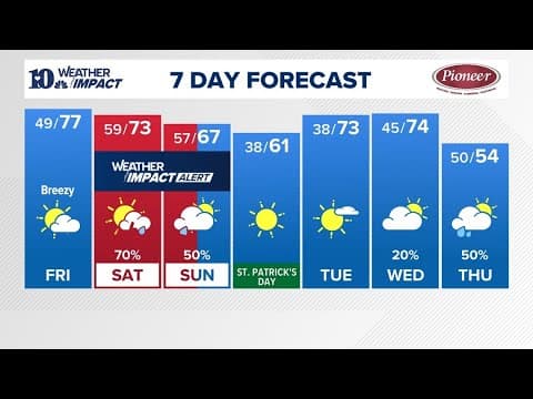 Here's what to expect from strong storms expected to hit East TN Saturday