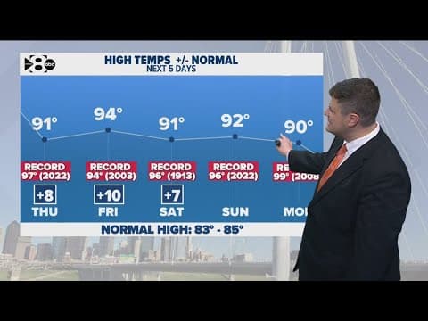 DFW Weather: DFW is expecting record-setting heat today