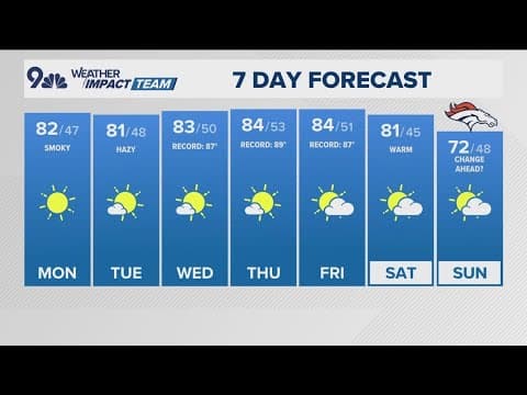 Summer like temperatures sticking around, smoky for Monday