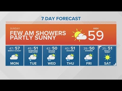 Morning rain, partly sunny | KING 5 Weather