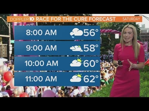 Columbus, Ohio weather forecast | May 20, 2023