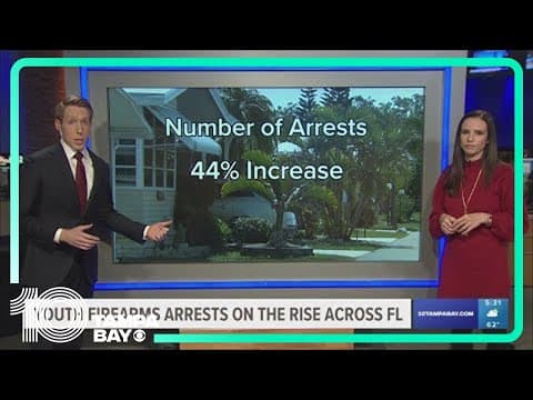 Youth firearms arrests on the rise across Florida