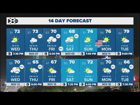 DFW Weather: More rain on the way in North Texas