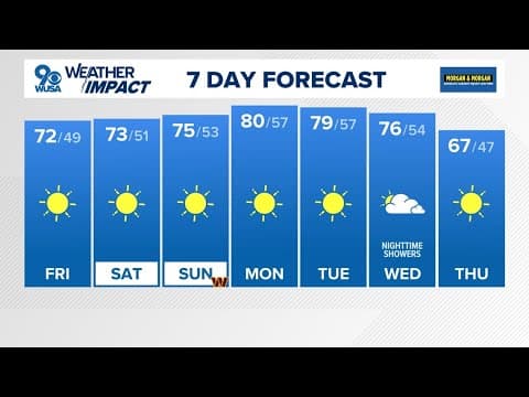 DMV Morning Forecast: Oct. 18, 2024 | Weekend warmup ahead