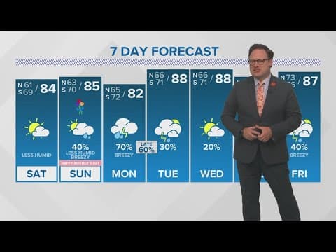 Weather: Partly cloudy Saturday, chance for rain Sunday and rain returns next week