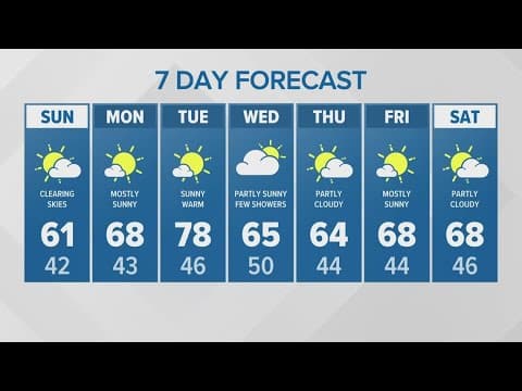 Skies clearing on Sunday | KING 5 Weather