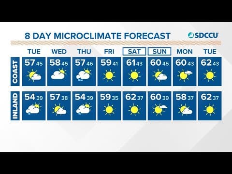 Showers taper off early Tuesday with mostly dry rest of the week