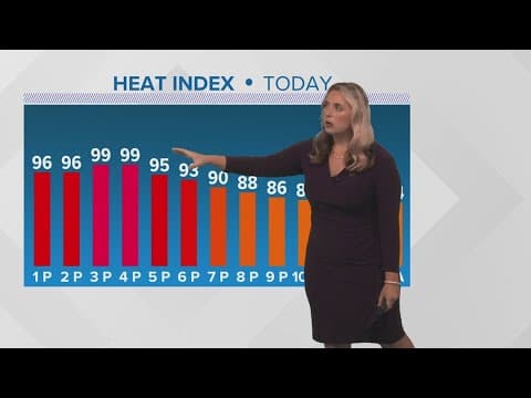 New Orleans Weather: Hot and humid weather stays into early next week