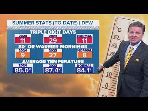 DFW Weather: Breaking down the cooler than normal summer, hot days ahead
