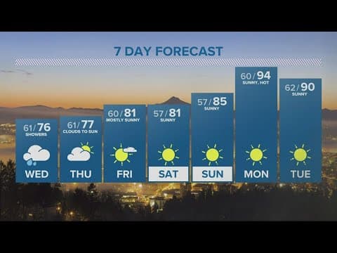 KGW Forecast: 5 p.m., Tuesday, July 5, 2022