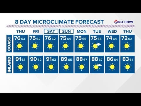 Isolated storms tomorrow, drier by the weekend