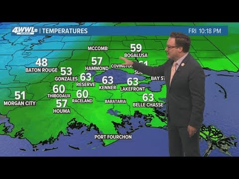 Weather: mostly cloudy skies, dry weekend with Monday showers