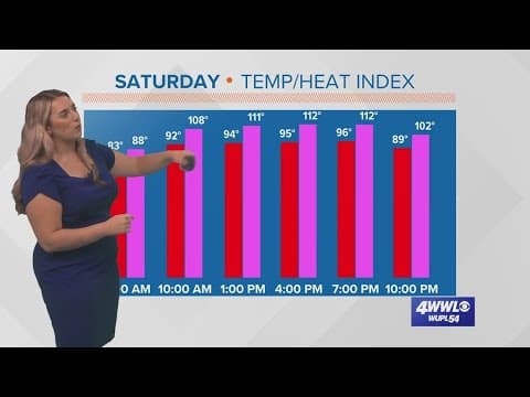 Weather: hot this weekend with more rain Sunday, heat cranks up more next week