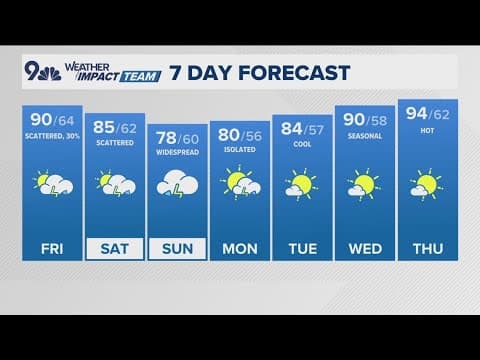 Extended forecast | Cooler, stormy weekend ahead