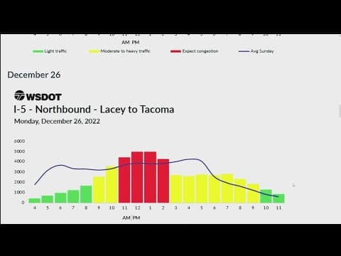 WSDOT holiday travel charts