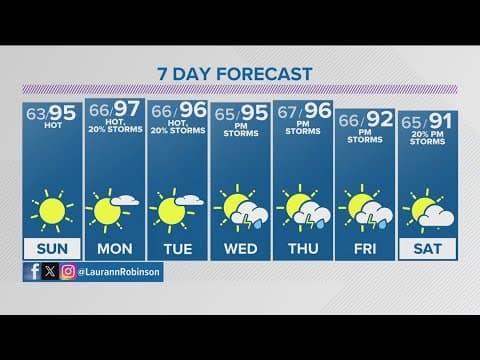 Denver Gazette forecast for Sunday, June 23