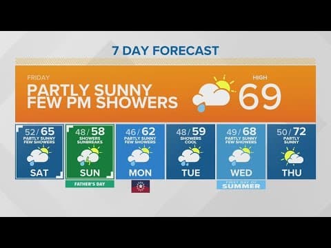 Partly sunny this morning | KING 5 Weather
