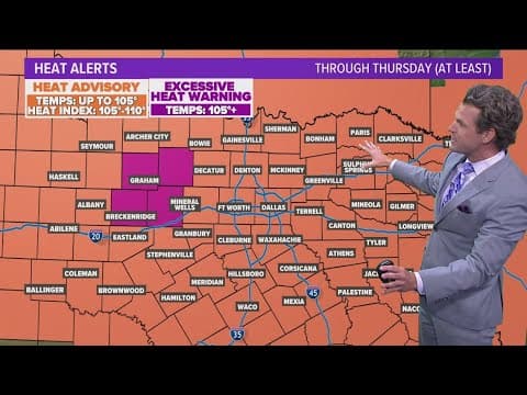 DFW Weather: Heat Advisory and Excessive Heat Warnings continue through midweek