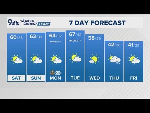 Denver Gazette weather for Saturday, February 1