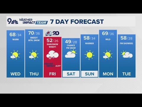Extended Forecast | Prepare for Friday's storm in Colorado