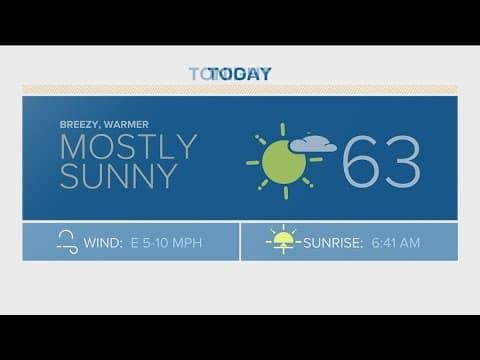 Denver Gazette weather for Saturday, February 24