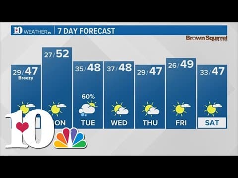 Bundle Up! | Much needed chills, rain in the coming days