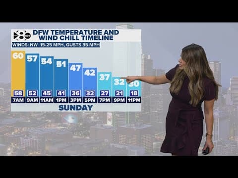 DFW weather: Arctic air timeline for North Texas