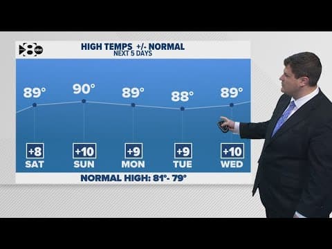 DFW Weather: How hot will it get this weekend?