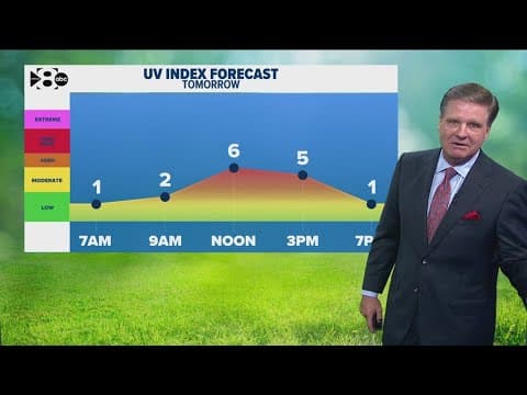 DFW Weather: Warm temps ahead and a look at the UV index