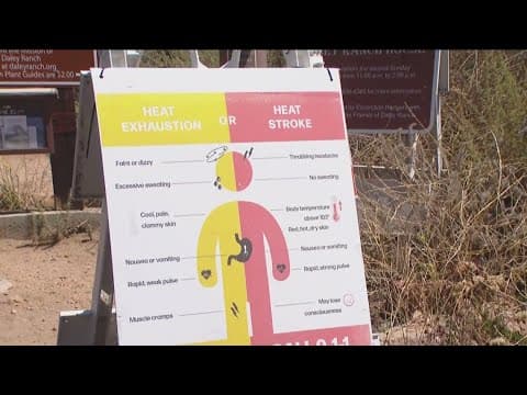 Heat wave scorches San Diego County