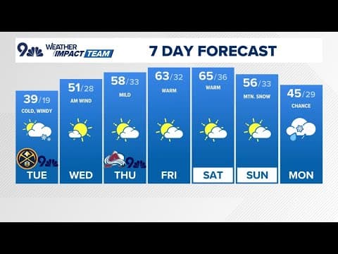 Cold, windy Tuesday with mountain snow showers diminishing