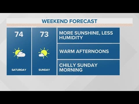 Saturday morning weather update