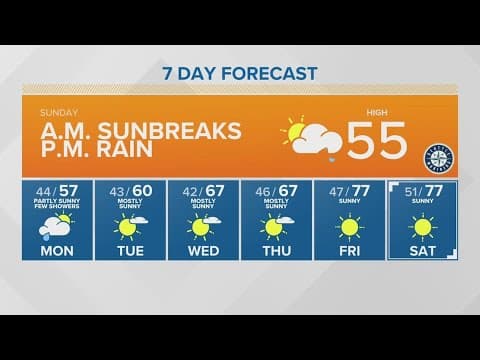 Morning sunbreaks with afternoon rain | KING 5 Weather