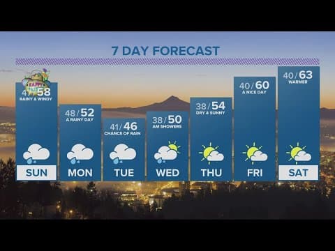 KGW Forecast: 5pm, Saturday April 8, 2023
