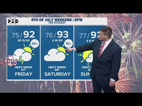 DFW Weather: Spotty showers and isolated rain for some on Independence Day
